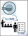 CFPM Initial Classroom Course and Proctored Exam